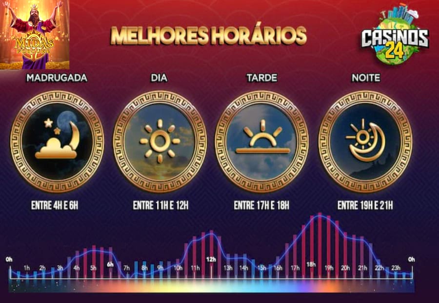 apostar ingles